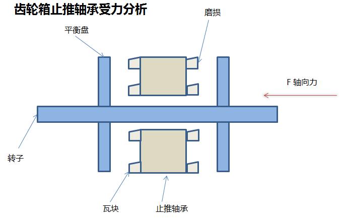 万达轴承获得发明专利