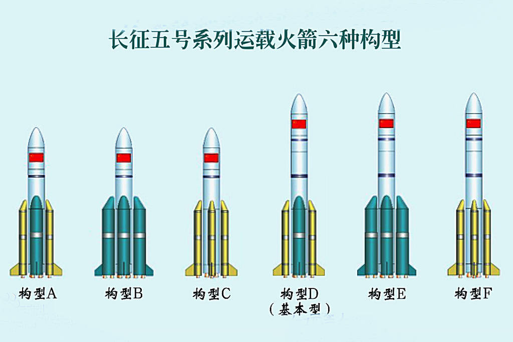 长征五号火箭：中国航